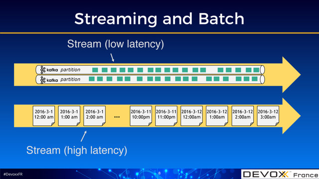 #DevoxxFR
Streaming and Batch
8
2016-3-1 
12:00 am
2016-3-1 
1:00 am
2016-3-1 
2:00 am
2016-3-11 
11:00pm
2016-3-12 
12:00am
2016-3-12 
1:00am
2016-3-11 
10:00pm
2016-3-12 
2:00am
2016-3-12 
3:00am
…
partition
partition
Stream (low latency)
Stream (high latency)
