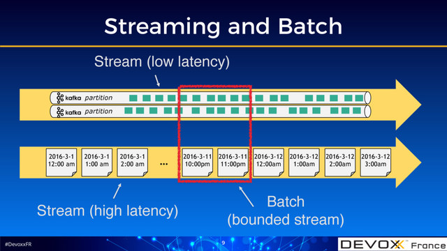 #DevoxxFR
Streaming and Batch
9
2016-3-1 
12:00 am
2016-3-1 
1:00 am
2016-3-1 
2:00 am
2016-3-11 
11:00pm
2016-3-12 
12:00am
2016-3-12 
1:00am
2016-3-11 
10:00pm
2016-3-12 
2:00am
2016-3-12 
3:00am
…
partition
partition
Stream (low latency)
Batch
(bounded stream)
Stream (high latency)
