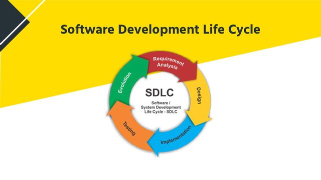 Software Development Life Cycle
