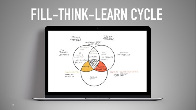 FILL-THINK-LEARN CYCLE
12
