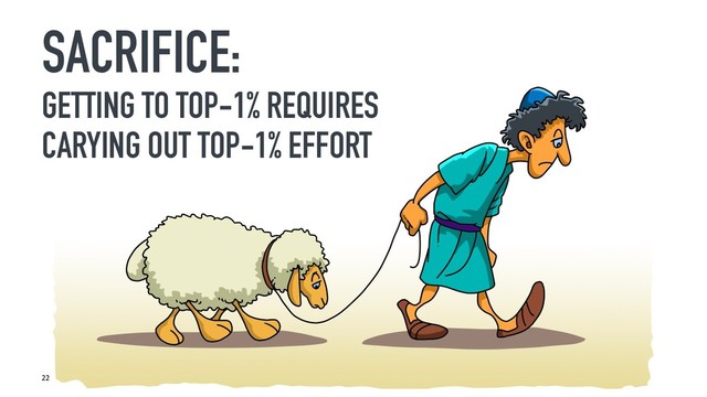 SACRIFICE:
GETTING TO TOP-1% REQUIRES
CARYING OUT TOP-1% EFFORT
22
