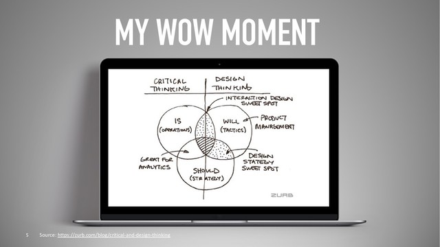 MY WOW MOMENT
Source: https://zurb.com/blog/critical-and-design-thinking
5
