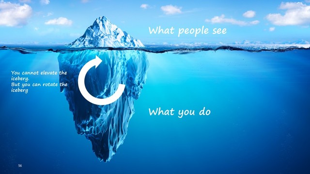 56
What you do
What people see
You cannot elevate the
iceberg.
But you can rotate the
iceberg
