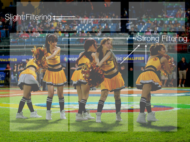 Removing blocking artifacts introduced by
quantization and transformation.
Slight Filtering
Strong Filtering
