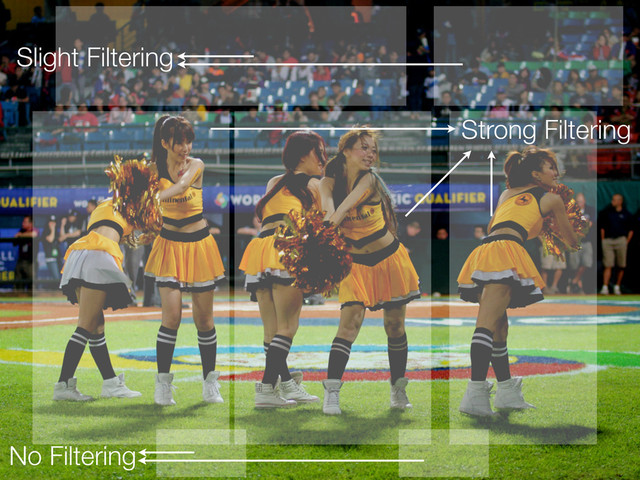 Removing blocking artifacts introduced by
quantization and transformation.
Slight Filtering
Strong Filtering
No Filtering
