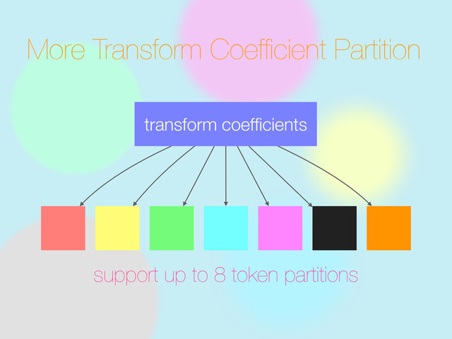 More Transform Coefﬁcient Partition
transform coefﬁcients
support up to 8 token partitions
