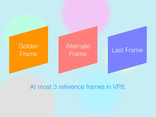 Golden
Frame
Last Frame
Alternate
Frame
At most 3 reference frames in VP8.
