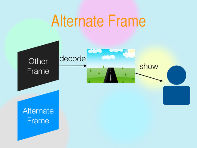 Alternate Frame
Other
Frame
Alternate
Frame
decode
show
