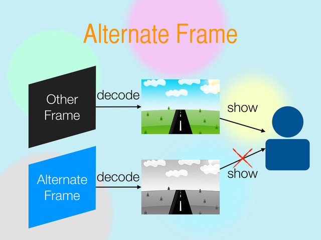 Alternate Frame
Other
Frame
Alternate
Frame
decode
show
decode show
