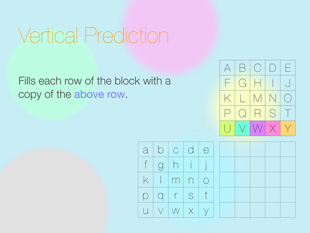 Vertical Prediction
Fills each row of the block with a
copy of the above row.
a b c d e
f g h i j
k l m n o
p q r s t
u v w x y
A B C D E
F G H I J
K L M N O
P Q R S T
U V W X Y
U V W X Y
