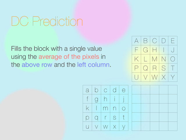 DC Prediction
Fills the block with a single value
using the average of the pixels in
the above row and the left column.
a b c d e
f g h i j
k l m n o
p q r s t
u v w x y
A B C D E
F G H I J
K L M N O
P Q R S T
U V W X Y
