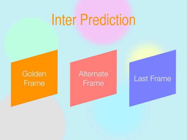 Inter Prediction
Golden
Frame
Last Frame
Alternate
Frame
