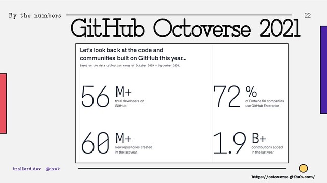By the numbers 22
GitHub Octoverse 2021
trallard.dev @ixek
https://octoverse.github.com/
