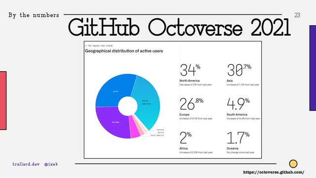 By the numbers 23
GitHub Octoverse 2021
trallard.dev @ixek
https://octoverse.github.com/
