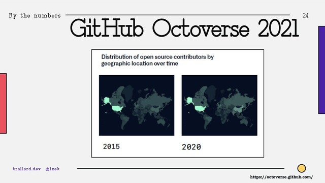 By the numbers 24
GitHub Octoverse 2021
trallard.dev @ixek
https://octoverse.github.com/
