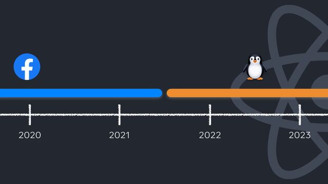 2020 2021 2022 2023
