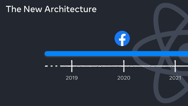 The New Architecture
2019 2020 2021
