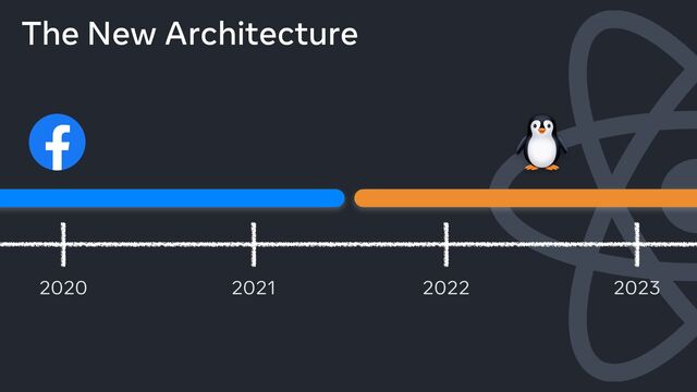 The New Architecture
2020 2021 2022 2023
