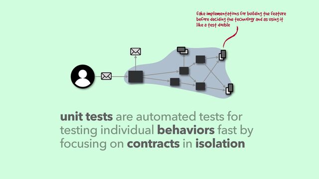 unit tests are automated tests for
testing individual behaviors fast by
focusing on contracts in isolation
fake implementations for building the feature
 
before deciding the technology and as using it
 
like a test double
