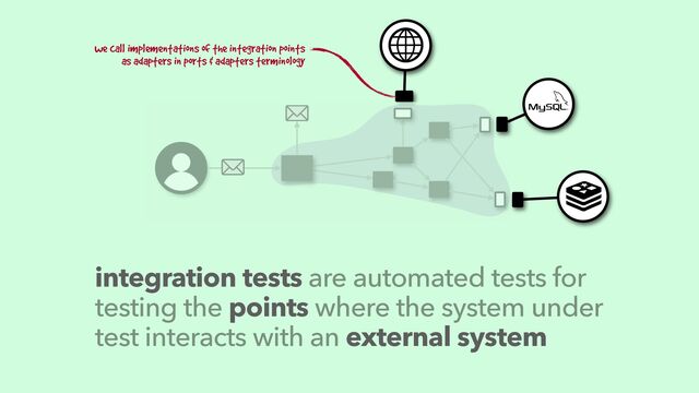 integration tests are automated tests for
testing the points where the system under
test interacts with an external system
we call implementations of the integration points
as adapters in ports & adapters terminology
