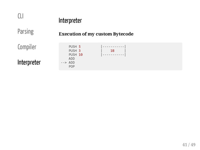CLI
Parsing
Compiler
Interpreter
Interpreter
Execution of my custom Bytecode
P
U
S
H 5 |
-
-
-
-
-
-
-
-
-
-
-
|
P
U
S
H 3 | 1
8 |
P
U
S
H 1
0 |
-
-
-
-
-
-
-
-
-
-
-
|
A
D
D
-
-
> A
D
D
P
O
P
41 / 49
