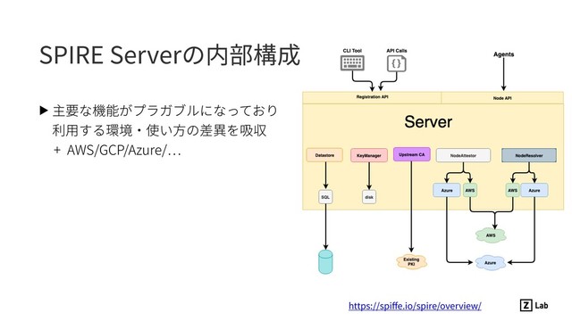SPIRE Serverの内部構成
▶ 主要な機能がプラガブルになっており 
利⽤する環境・使い⽅の差異を吸収
+ AWS/GCP/Azure/
https://spiﬀe.io/spire/overview/
