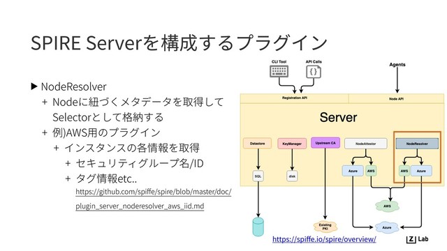 SPIRE Serverを構成するプラグイン
▶ NodeResolver
+ Nodeに紐づくメタデータを取得して 
Selectorとして格納する
+ 例)AWS⽤のプラグイン
+ インスタンスの各情報を取得
+ セキュリティグループ名/ID
+ タグ情報etc.. 
https://github.com/spiﬀe/spire/blob/master/doc/
plugin_server_noderesolver_aws_iid.md 
https://spiﬀe.io/spire/overview/
