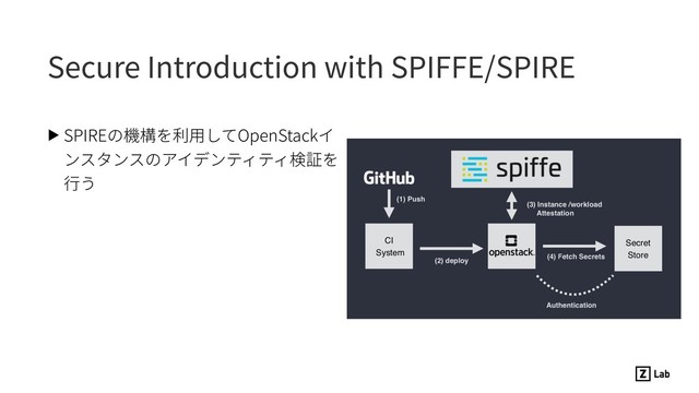 Secure Introduction with SPIFFE/SPIRE
▶ SPIREの機構を利⽤してOpenStackイ
ンスタンスのアイデンティティ検証を
⾏う
