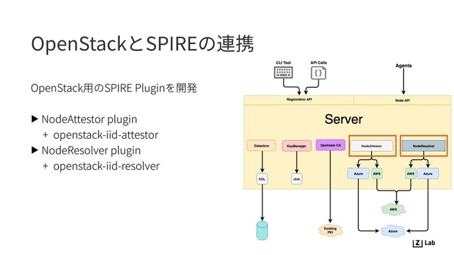 OpenStackとSPIREの連携
OpenStack⽤のSPIRE Pluginを開発
▶ NodeAttestor plugin
+ openstack-iid-attestor
▶ NodeResolver plugin
+ openstack-iid-resolver

