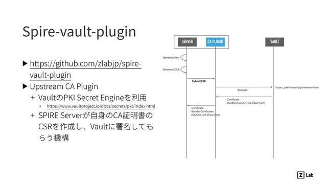 Spire-vault-plugin
▶ https://github.com/zlabjp/spire-
vault-plugin
▶ Upstream CA Plugin
+ VaultのPKI Secret Engineを利⽤
+ https://www.vaultproject.io/docs/secrets/pki/index.html
+ SPIRE Serverが⾃⾝のCA証明書の
CSRを作成し、Vaultに署名しても
らう機構
