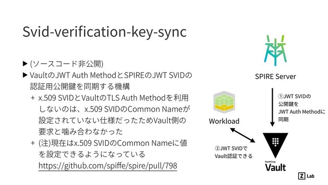 Svid-veriﬁcation-key-sync
▶ (ソースコード⾮公開)
▶ VaultのJWT Auth MethodとSPIREのJWT SVIDの
認証⽤公開鍵を同期する機構
+ x.509 SVIDとVaultのTLS Auth Methodを利⽤
しないのは、x.509 SVIDのCommon Nameが
設定されていない仕様だったためVault側の
要求と噛み合わなかった
+ (注)現在はx.509 SVIDのCommon Nameに値
を設定できるようになっている 
https://github.com/spiﬀe/spire/pull/798
SPIRE Server
①JWT SVIDの
公開鍵を 
JWT Auth Methodに 
同期
Workload
②JWT SVIDで 
Vault認証できる
