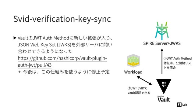 Svid-veriﬁcation-key-sync
▶ VaultのJWT Auth Methodに新しい拡張が⼊り、
JSON Web Key Set (JWKS)を外部サーバに問い
合わせできるようになった 
https://github.com/hashicorp/vault-plugin-
auth-jwt/pull/43
+ 今後は、この仕組みを使うように修正予定
SPIRE Server+JWKS
①JWT Auth Method
認証時、公開鍵リス
トを照合
Workload
②JWT SVIDで 
Vault認証できる
