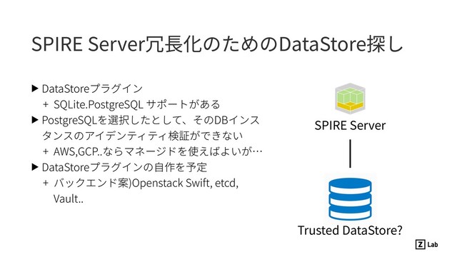 SPIRE Server冗⻑化のためのDataStore探し
▶ DataStoreプラグイン
+ SQLite.PostgreSQL サポートがある
▶ PostgreSQLを選択したとして、そのDBインス
タンスのアイデンティティ検証ができない
+ AWS,GCP..ならマネージドを使えばよいが…
▶ DataStoreプラグインの⾃作を予定
+ バックエンド案)Openstack Swift, etcd,
Vault..
SPIRE Server
Trusted DataStore?
