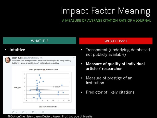 Impact Factor Meaning
A MEASURE OF AVERAGE CITATION RATE OF A JOURNAL
WHAT IT IS
• Intuitive
• Universally accepted / imitated
• Not uncontroversial
• Field specific
• Measure of journal prestige
• Skewed towards higher cited
articles
• Open to manipulation
WHAT IT ISN’T
• Transparent (underlying databased
not publicly available)
• Measure of quality of individual
article / researcher
• Measure of prestige of an
institution
• Predictor of likely citations
@DuttonChemistry, Jason Dutton, Assoc. Prof. Latrobe University
