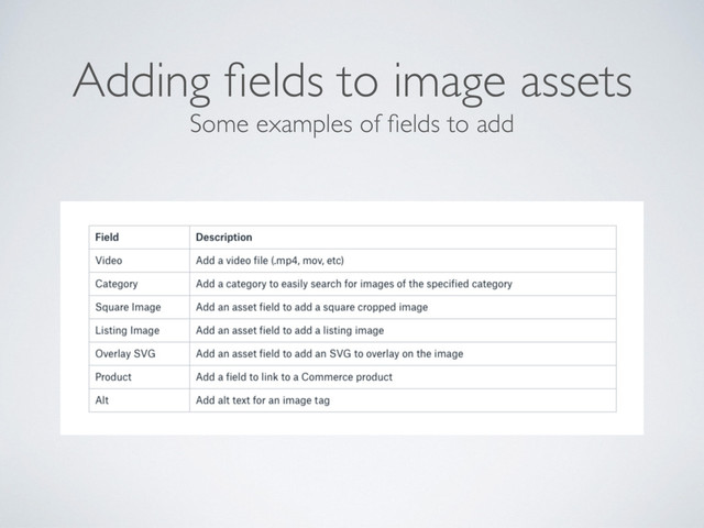 Adding ﬁelds to image assets
Some examples of ﬁelds to add
