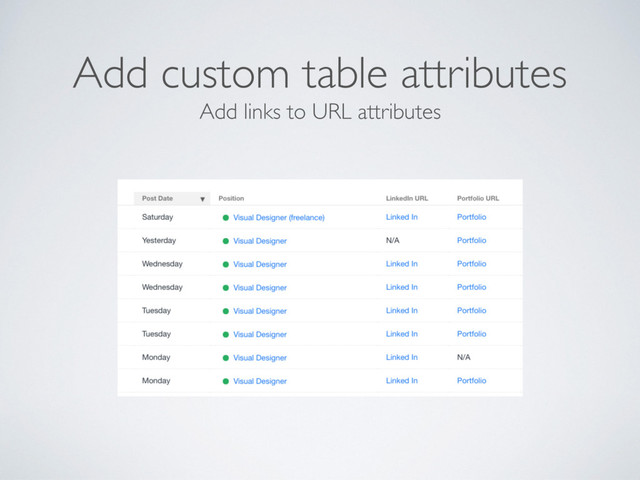 Add links to URL attributes
Add custom table attributes
