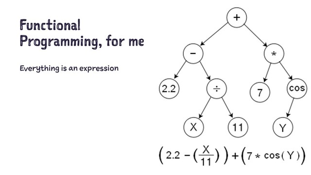 Functional
Programming, for me
Everything is an expression
