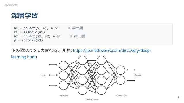 深層学習
a1 = np.dot(x, W1) + b1 # 第一層
z1 = sigmoid(a1)
a2 = np.dot(z1, W2) + b2 # 第二層
y = softmax(a2)
下の図のように表される。(引用: https://jp.mathworks.com/discovery/deep-
learning.html)
2023/05/19
5
