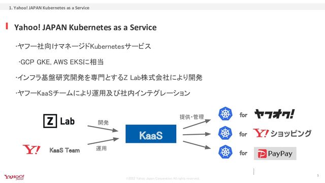 ©2022 Yahoo Japan Corporation All rights reserved.
•ヤフー社向けマネージドKubernetesサービス
 
•GCP GKE, AWS EKSに相当 
•インフラ基盤研究開発を専門とするZ Lab株式会社により開発
 
•ヤフーKaaSチームにより運用及び社内インテグレーション
 
 
 
Yahoo! JAPAN Kubernetes as a Service
1. Yahoo! JAPAN Kubernetes as a Service
5
KaaS Team
開発 
運用
for
for
for
......
提供・管理 
KaaS
