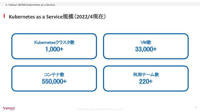 ©2022 Yahoo Japan Corporation All rights reserved.
Kubernetes as a Service規模（2022/4現在）
1. Yahoo! JAPAN Kubernetes as a Service
6
Kubernetesクラスタ数
1,000+  
VM数
33,000+ 
コンテナ数
550,000+ 
利用チーム数
220+ 

