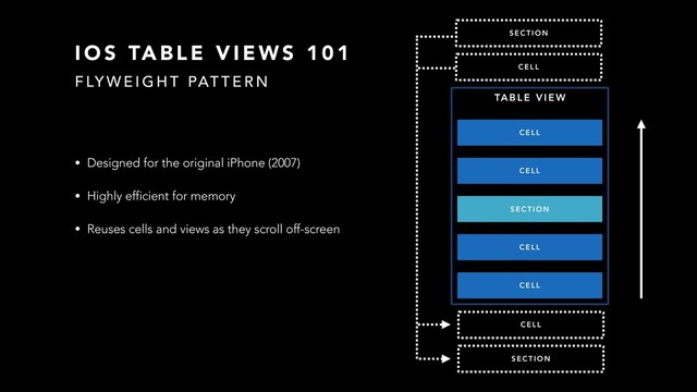 I O S TA B L E V I E W S 1 0 1
F LY W E I G H T PAT T E R N
• Designed for the original iPhone (2007)
• Highly efficient for memory
• Reuses cells and views as they scroll off-screen
TA B L E V I E W
C E L L
C E L L
S E C T I O N
C E L L
C E L L
C E L L
C E L L
S E C T I O N
S E C T I O N
