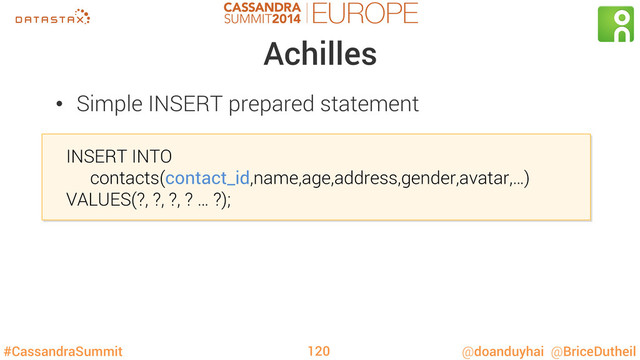 #CassandraSummit @doanduyhai @BriceDutheil
Achilles
•  Simple INSERT prepared statement
INSERT INTO
contacts(contact_id,name,age,address,gender,avatar,…)
VALUES(?, ?, ?, ? … ?);
120
