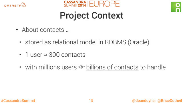 #CassandraSummit @doanduyhai @BriceDutheil
Project Context
•  About contacts …
•  stored as relational model in RDBMS (Oracle)
•  1 user ≈ 300 contacts
•  with millions users ‛ billions of contacts to handle
15
