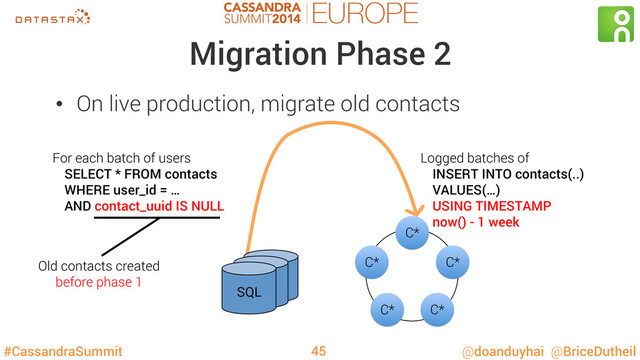 #CassandraSummit @doanduyhai @BriceDutheil
Migration Phase 2
SQL
SQL
SQL
C*
C*
C*
C*
C*
For each batch of users
SELECT * FROM contacts
WHERE user_id = …
AND contact_uuid IS NULL
Logged batches of
INSERT INTO contacts(..)
VALUES(…)
USING TIMESTAMP
now() - 1 week
•  On live production, migrate old contacts
45
Old contacts created
before phase 1

