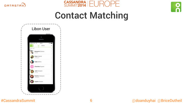 #CassandraSummit @doanduyhai @BriceDutheil
Contact Matching
6
Libon User
