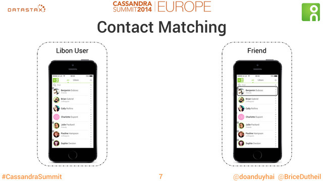 #CassandraSummit @doanduyhai @BriceDutheil
Contact Matching
7
Libon User Friend
