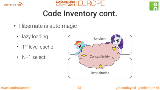 #CassandraSummit @doanduyhai @BriceDutheil
Code Inventory cont.
•  Hibernate is auto-magic
•  lazy loading
•  1st level cache
•  N+1 select
61
Repositories
Services
ContactEntity
