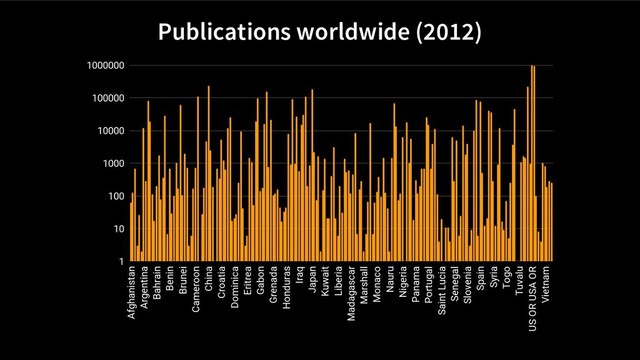 Publications worldwide (2012)
