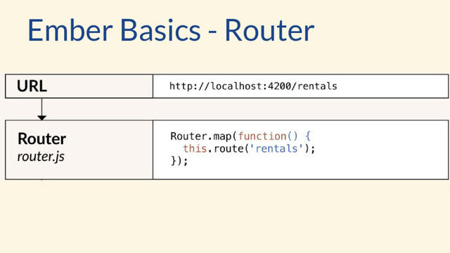 Ember Basics - Router
