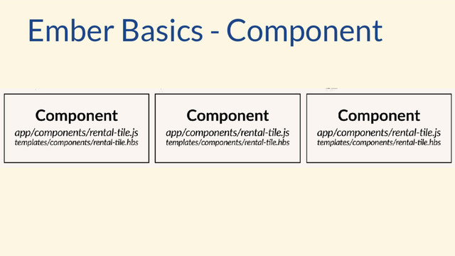 Ember Basics - Component
